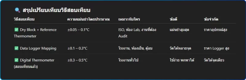 temp