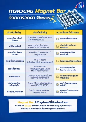 การสอบเทียบ Magnetic Bar Magnet Bar