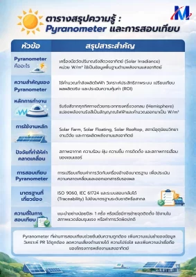Pyranometer สอบเทียบเครื่องมือวัด เครื่องมือวัดรังสีแสงอาทิตย์