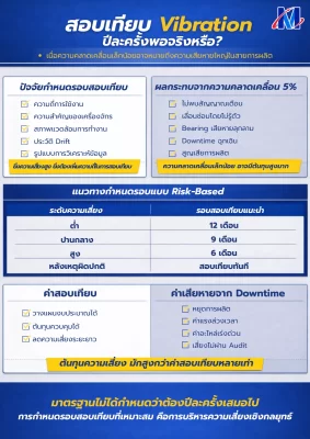 Vibrationสอบเทียบ วัดแรงสั่นสะเทือน 