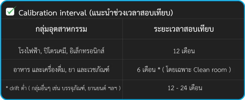 Humidity Sensor Dew Point Meter