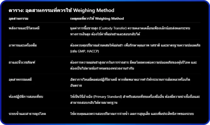 Flow meter Calibration
