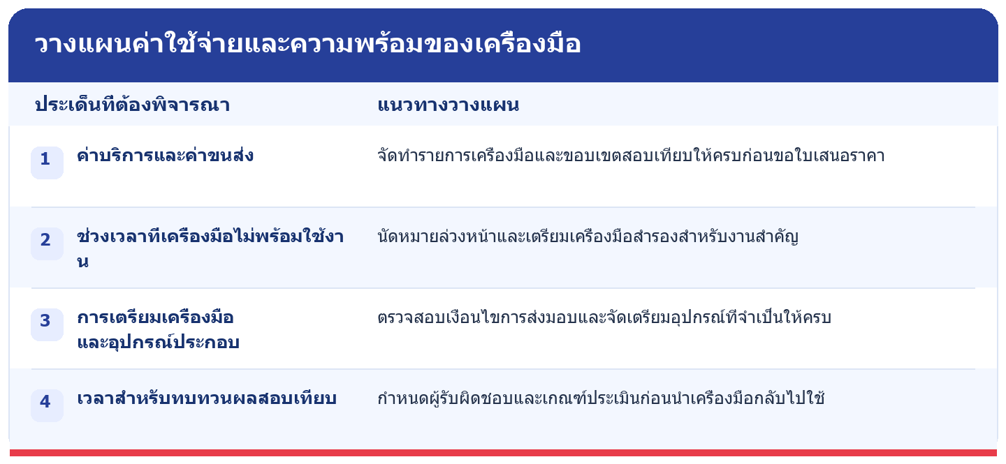 ตารางวางแผนการสอบเทียบเครื่องมือ: ค่าบริการและค่าขนส่ง เวลาที่เครื่องมือไม่พร้อมใช้งาน การเตรียมอุปกรณ์ และการทบทวนผลสอบเทียบ